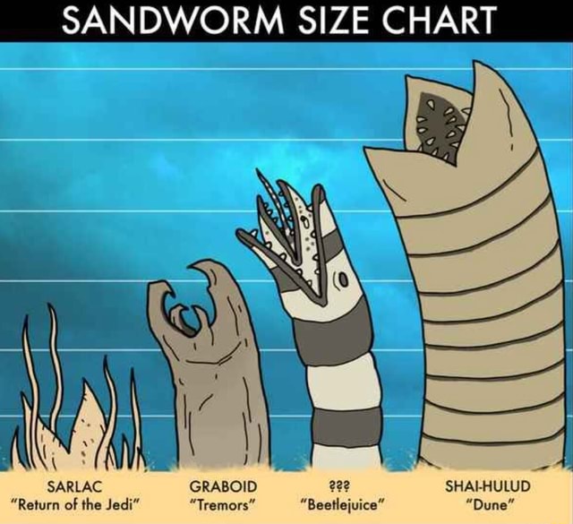 SANDWORM SIZE CHART iFunny