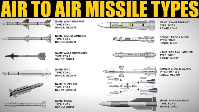 IR TO AIR NAME AIM SPARROW MISSILE TYPE NAME AIM 7 SPARROW TYPE FOX IR TO AIR NAME AIM SPARROW MISSILE TYPE NAME AIM 7 SPARROW TYPE FOX