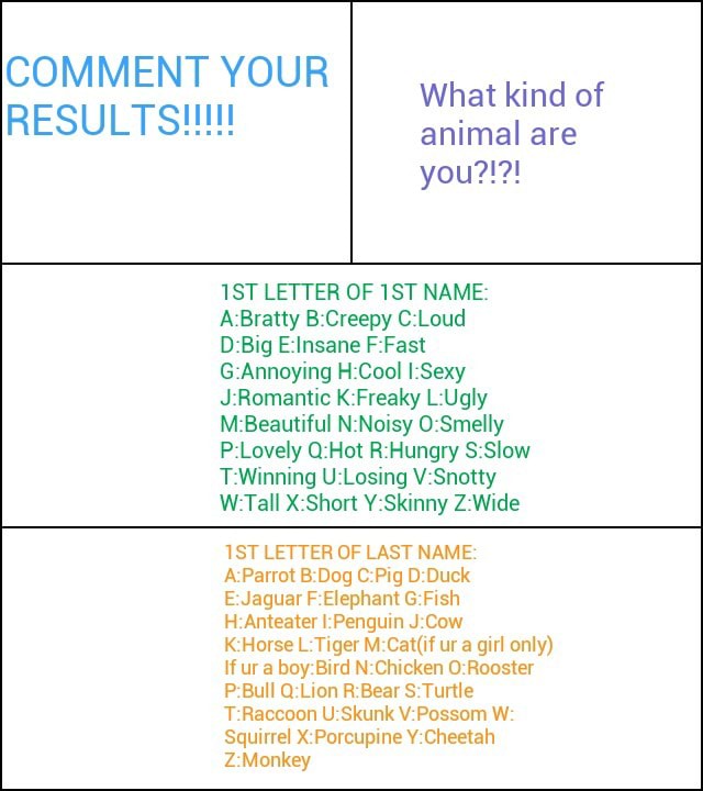 Comment Your 1st Letter Of 1st Name A Bratty B Creepy C Loud D Big E Insane F Fast G Annoying H Cool I Sexy J Romantic K Freaky L Ugly M Beautiful N Noisy O Smelly P Lovely Q Hot R Hungry S Slow T Winning U Losing V Snotty Witall X Short Y Skinny