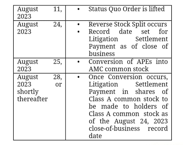 August 11, Status Quo Order is lifted 2023 August 24, Reverse Stock Split occurs 2023 Record