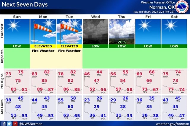 Next Seven Days Forecast Norman, OK ELEVATED ELEVATED Fire Weather Fire ...