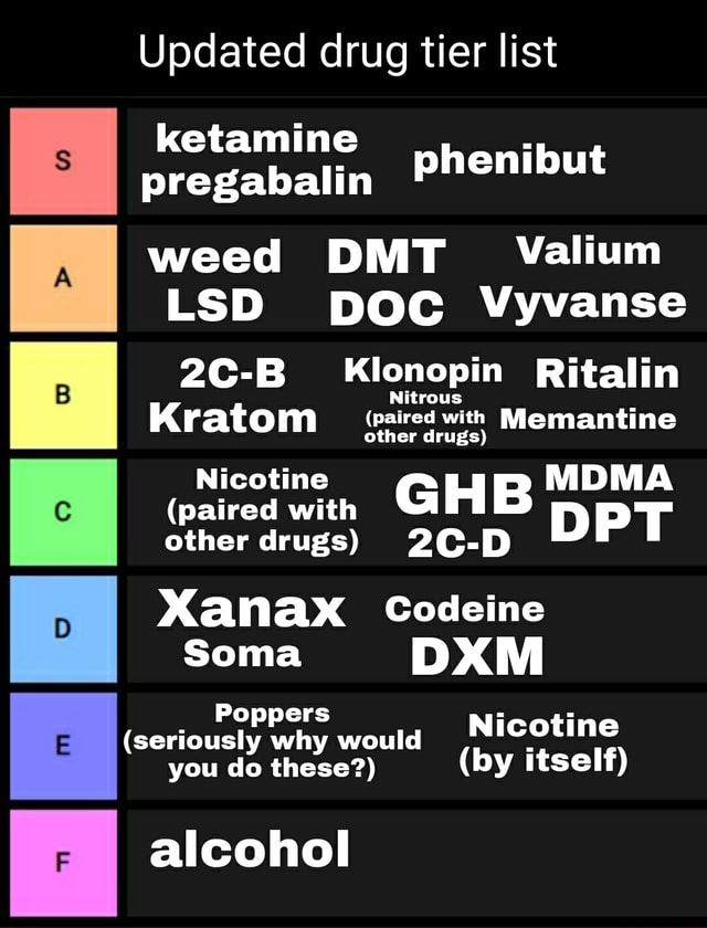 Updated drug tier list ketamine pregabalin Phentbut weed DMT Valium LSD