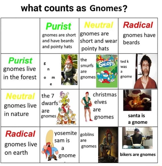 What counts as Gnomes? Purist gnomes are short and have beards and ...