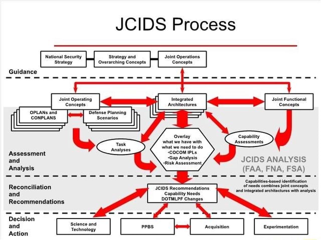 National Security Strategy And Olnt Operations 'Concepts 'Strateay ...