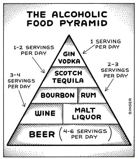 THE ALCOHOLIC FOOD PYRAMID SCOTCH SERVINGS TEQUILA LIQUOR SERVINGS 