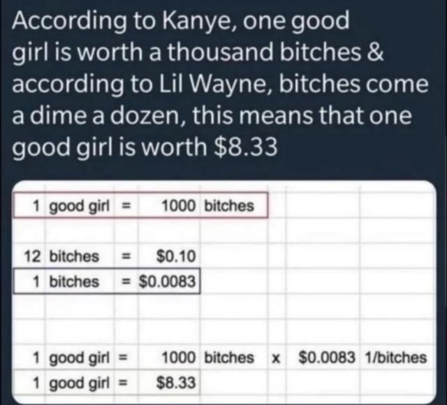 According To Kanye, One Good Girl Is Worth A Thousand Bitches ...