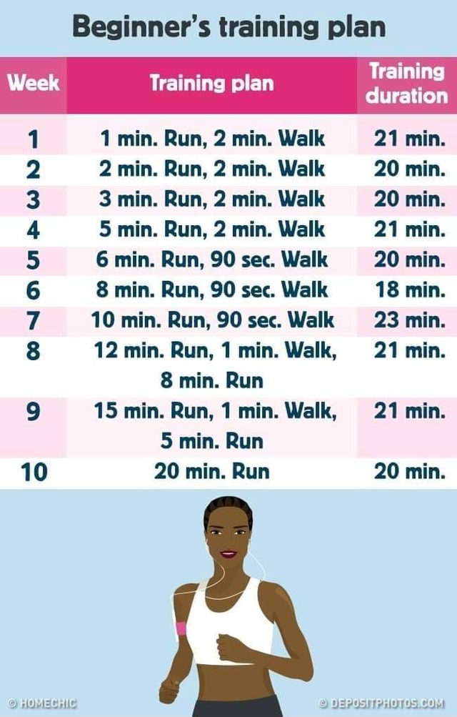 Week ONOUAWH 10 Beginner's training plan Training plan 1 min. Run, 2 ...