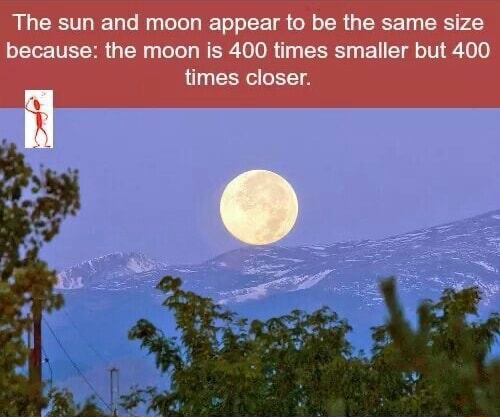 The sun and moon appear to be the same size because: the moon is 400 ...