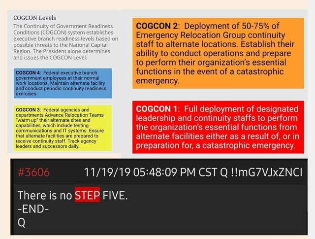 COGCON Levels The Continuity of Government Rea Conditions (COGCON ...