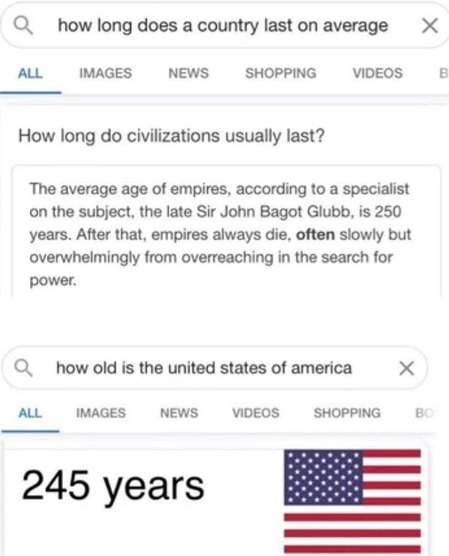 q-how-long-does-a-country-last-on-average-all-images-news-shopping