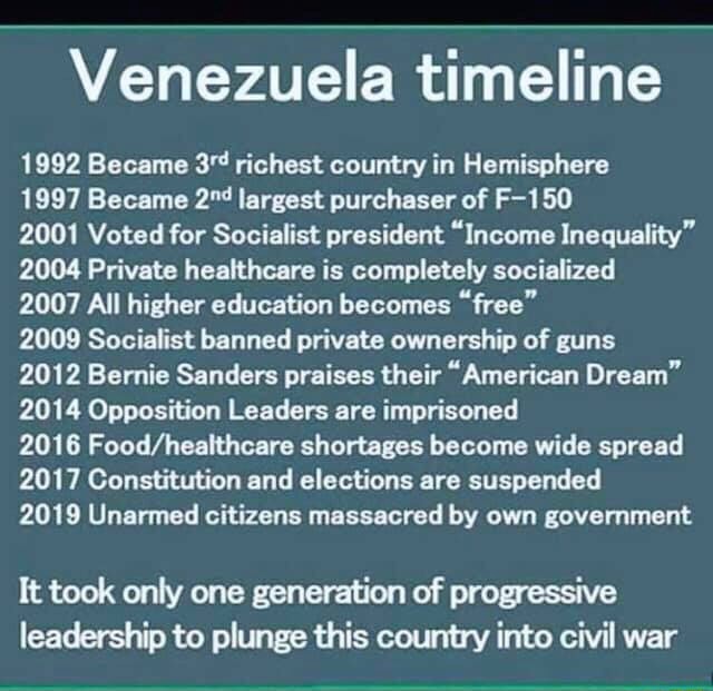 venezuela-timeline-1992-became-3-richest-country-in-hemisphere-1997