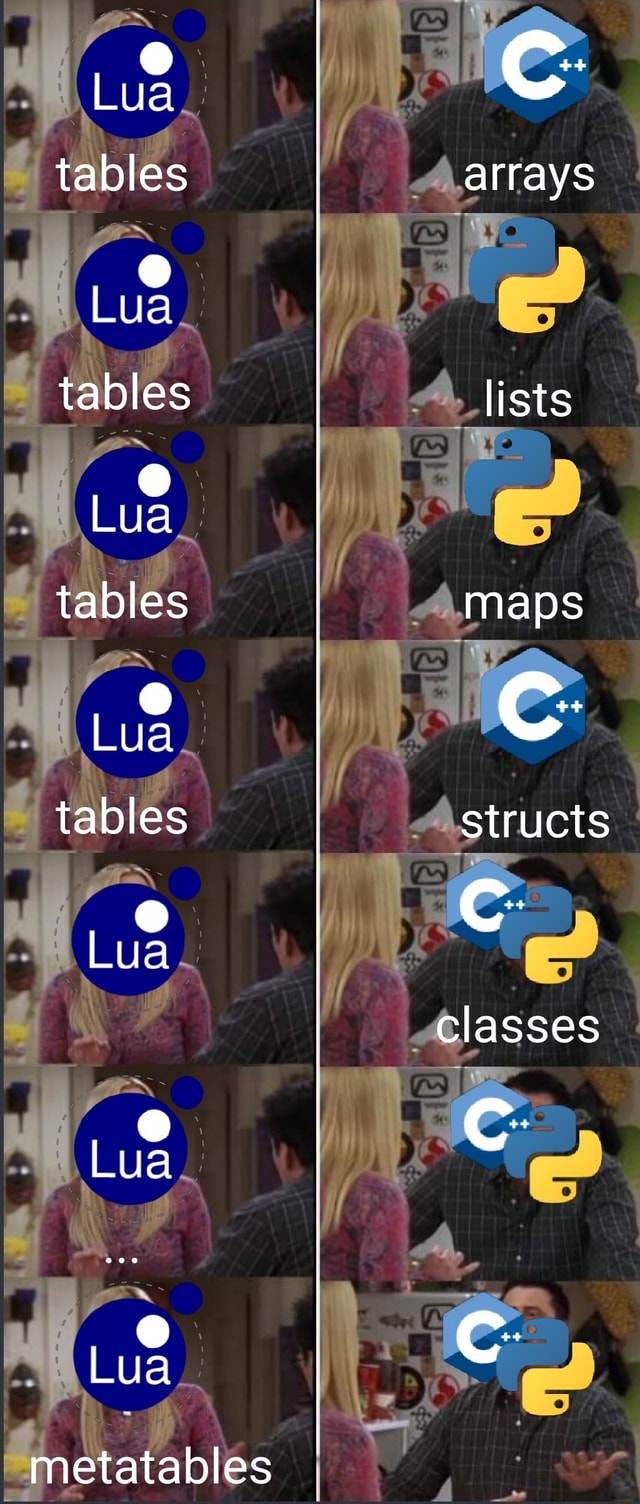 Lua tables Lua tables Lua tables Lua tables Lua metatables arrays lists
