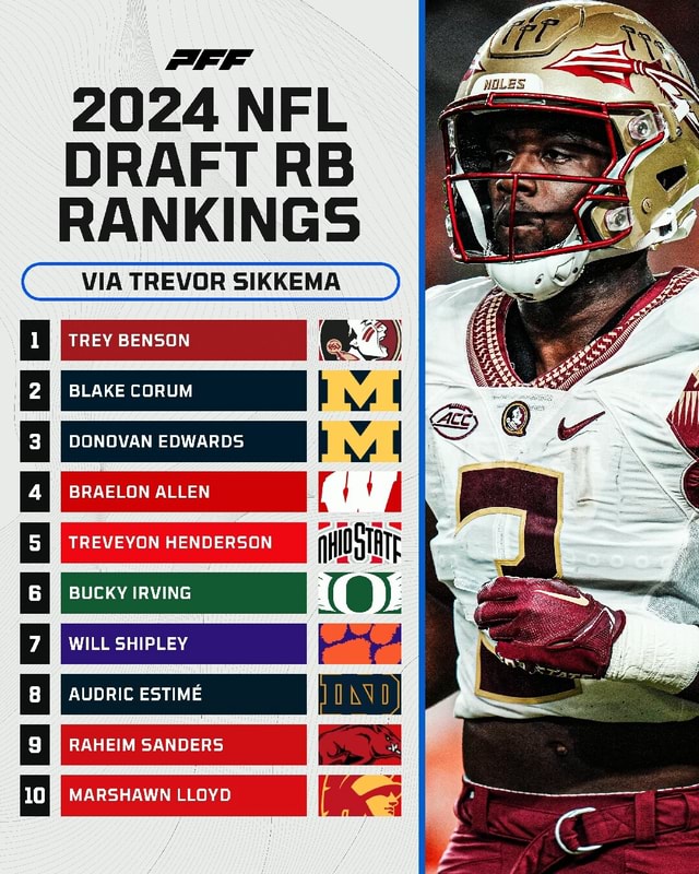 2025 NFL DRAFT RB RANKINGS VIA TREVOR SIKKEMA TREY BENSON BLAKE CORUM