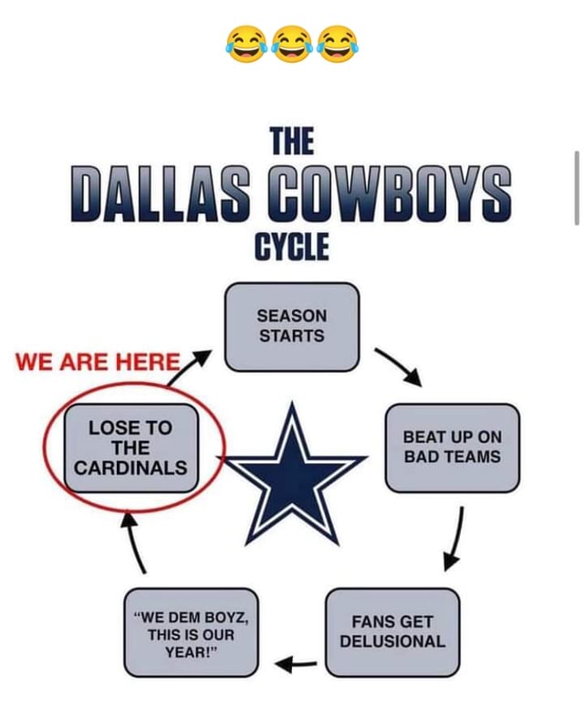 THE DALLAS COWBOYS I CYCLE SEASON STARTS WE ARE HERE, BEAT UP ON BAD ...