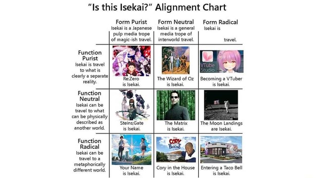 Isekai Anime Chart