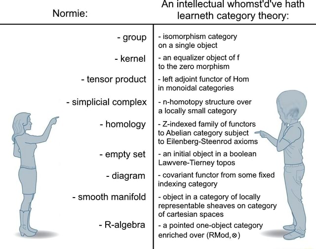 Normie group kernel tensor product simplicial complex