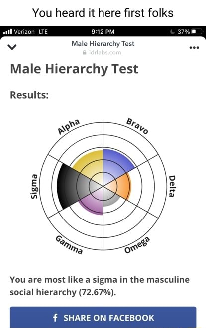 You Heard It Here First Folks Male Hierarchy Test Male Hierarchy Test Results Sigma You Are 1324