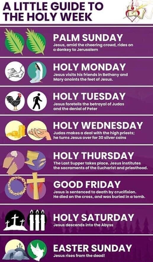 LITTLE GUIDE TO THE HOLY WEEK PALM SUNDAY Jesus, amid the cheering ...