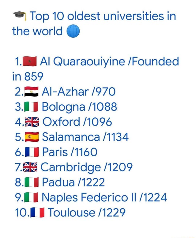 Top 10 oldest universities in the world @ 1.{_] Al Quaraouiyine ...