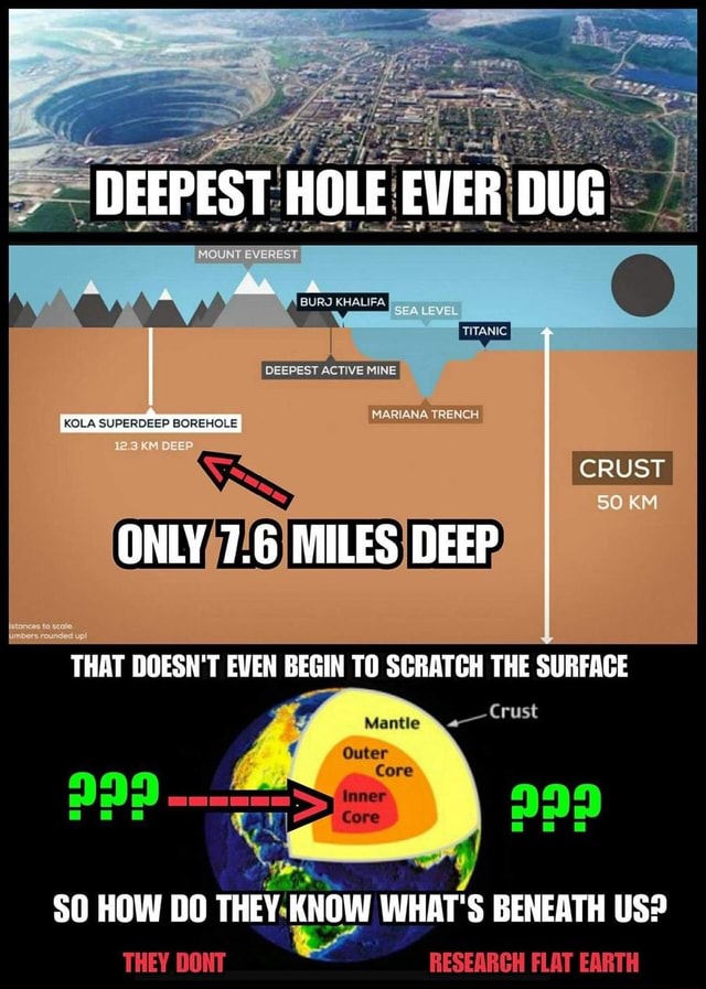 DEEPEST HOLE EVER DUG EVEREST BURJ KHALIFA DEEPEST ACTIVE MINE MARIANA