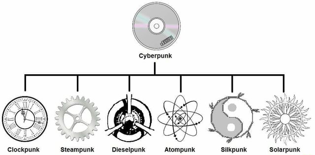 Cyberpunk fe Clockpunk Steampunk Dieselpunk Atompunk Silkpunk Solarpunk ...