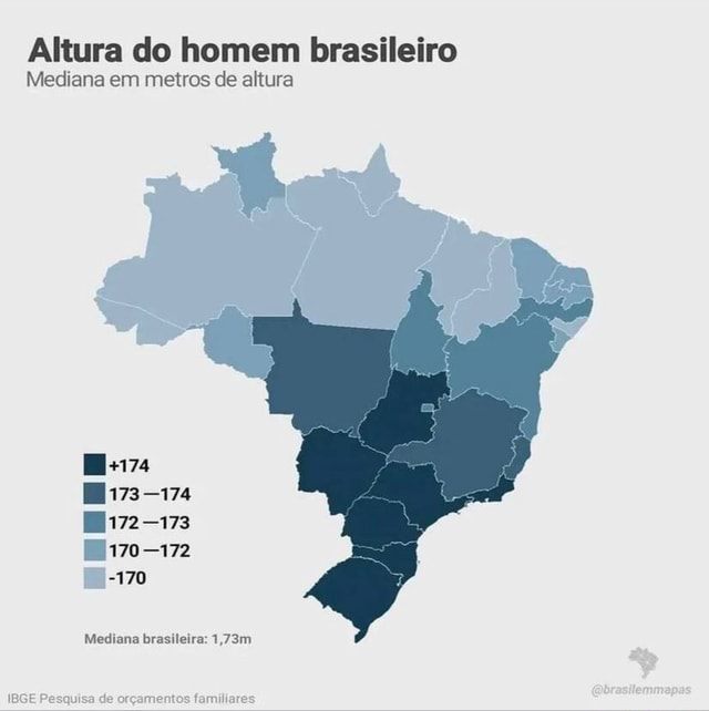 Altura do homem brasileiro Mediana em metros de altura 1733174 1172173 [3170172 170 Mediana Altura do homem brasileiro Mediana em metros de altura 1733174 1172173 [3170172 170 Mediana
