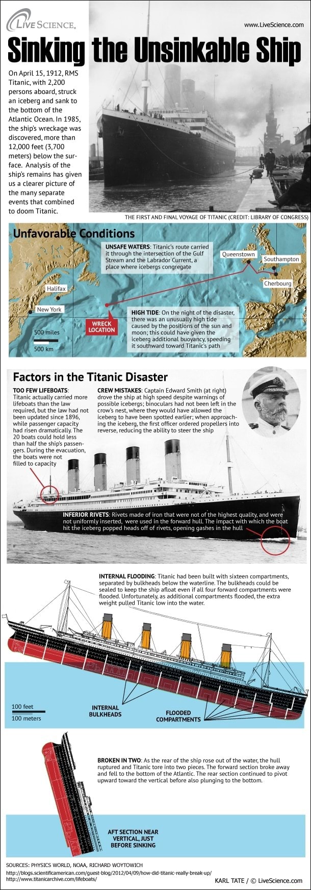 Sinking the Unsinkable Ship On April 15, 1912, RMS Titanic, with 2,200 ...