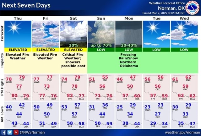Next Seven Days Forecast ELEVATED ELEVATED ELEVATED Elevated Fire ...