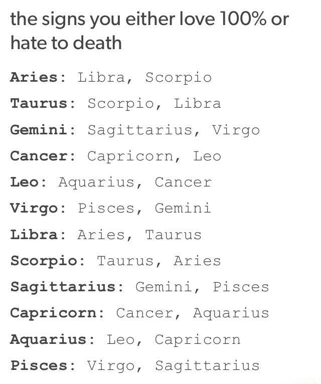 What zodiac signs do Aries hate?