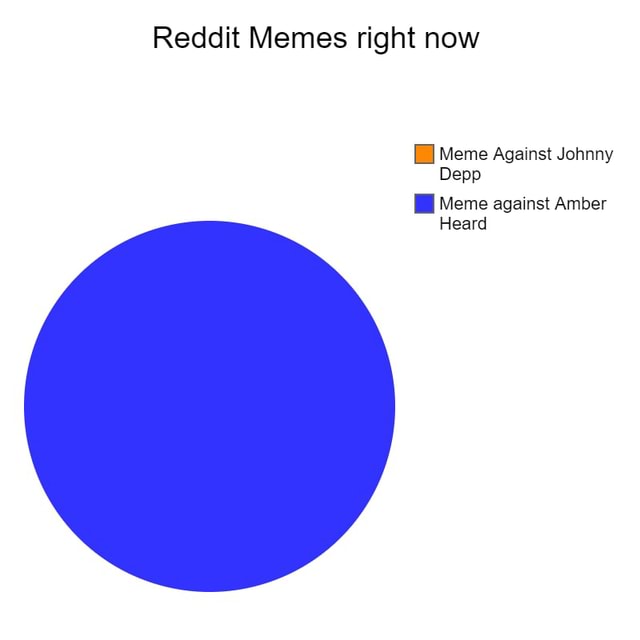 Reddit Memes right now Meme Against Johnny Depp Meme against Amber
