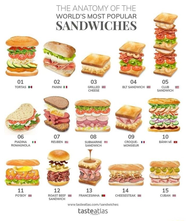 the-anatomy-of-the-world-s-most-popular-sandwiches-tortas-panini