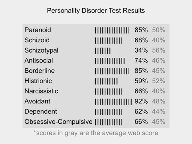 paranoid personality disorder test