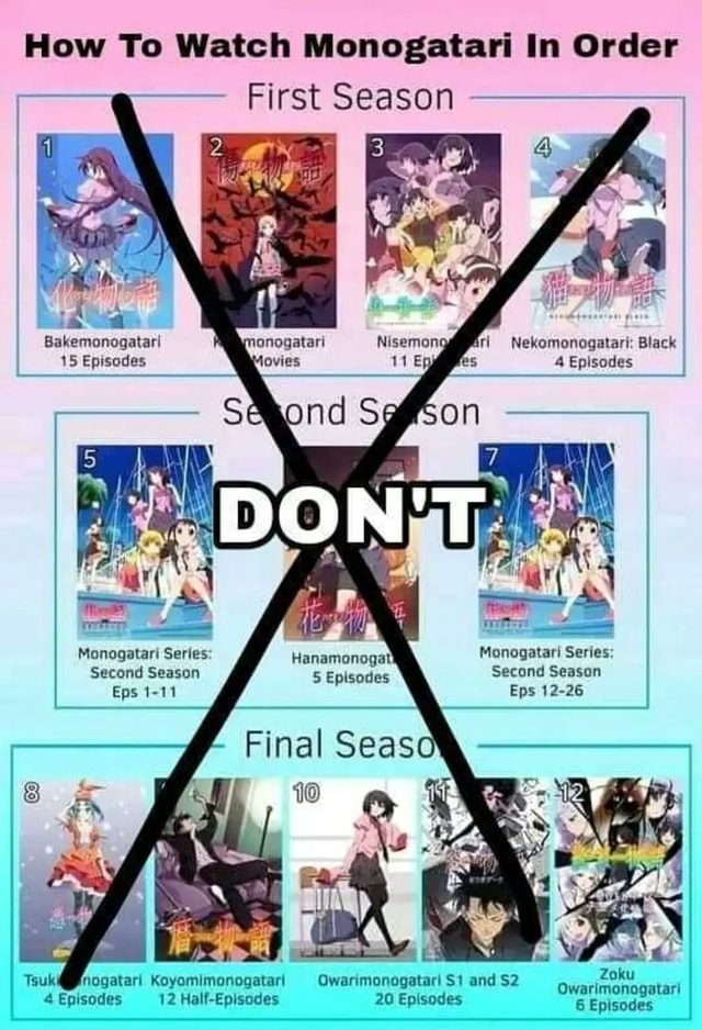 Monogatari series order hotsell