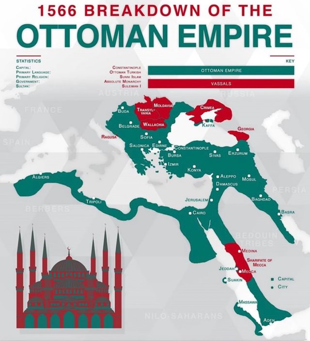 1566 BREAKDOWN OF THE OTTOMAN EMPIRE OTTOMAN EMPIRE VASSALS STATISTICS