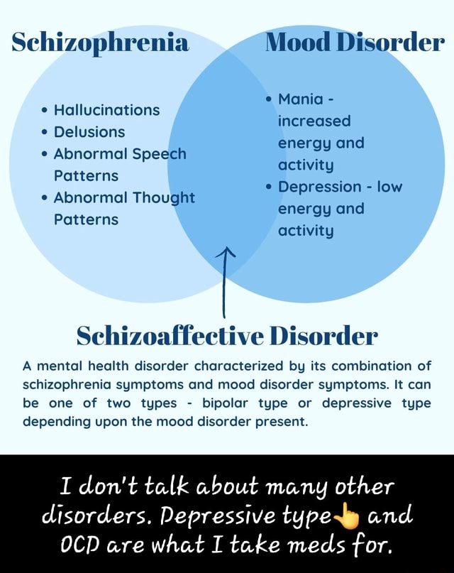 Schizophrenia Mood Disorder Hallucinations increased Delusions Patterns ...