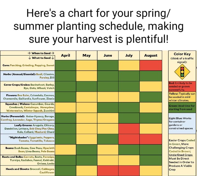 Here's a chart for your spring/ summer planting schedule, making sure ...