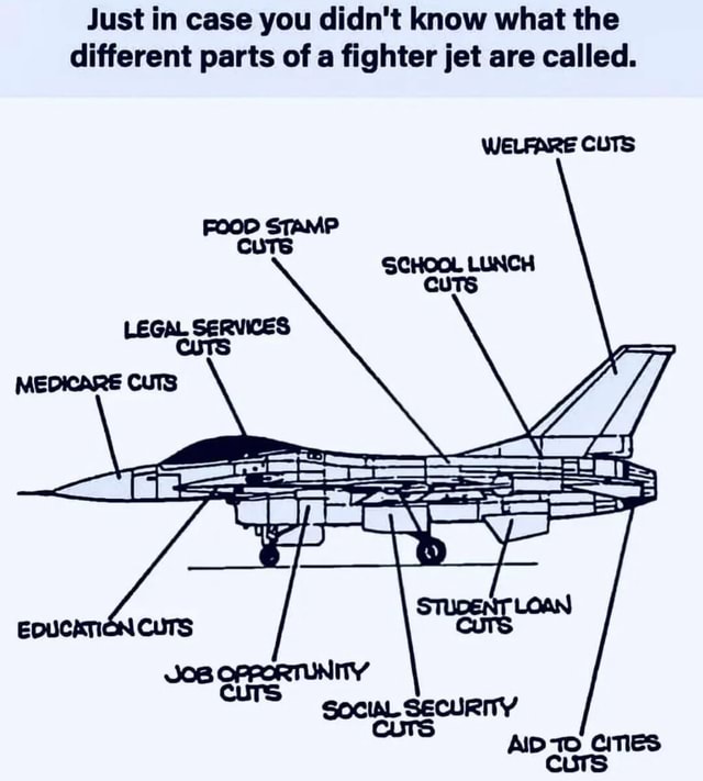 Just in case you didn't know what the different parts of a fighter jet ...