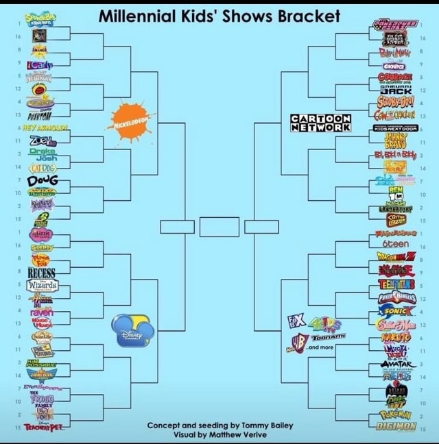 Millennial Kids' Shows Bracket Ba He Concept and seeding by Tommy