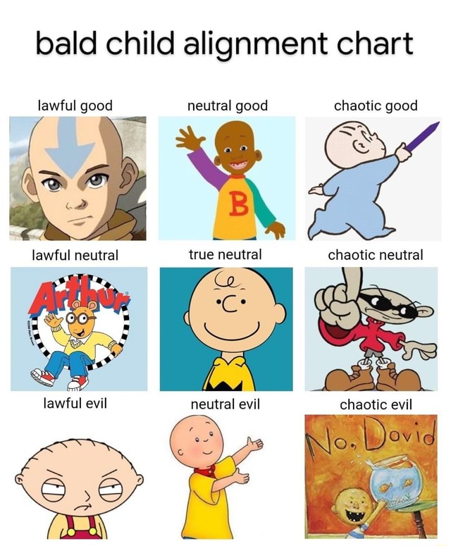 Baldi's Basics Characters Alignment Chart : r/AlignmentCharts
