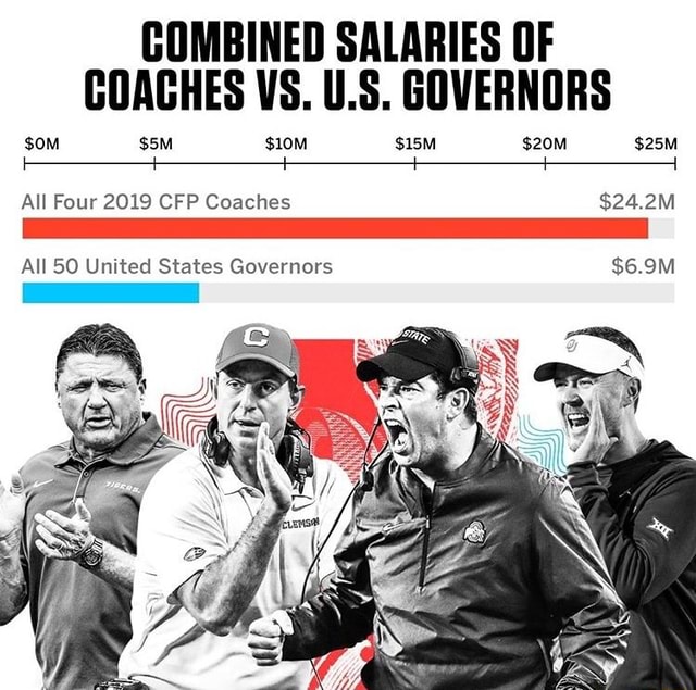 COMBINED SALARIES OF COACHES VS. U.S. GOVERNORS iFunny