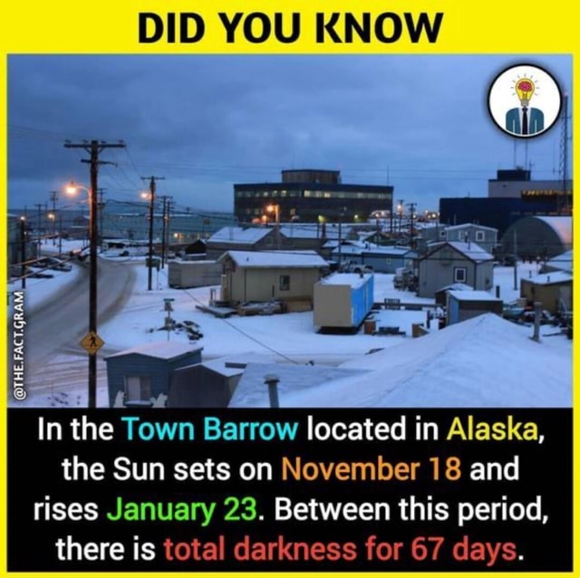 DID YOU KNOW THE.FACT.GR In the Town Barrow located in