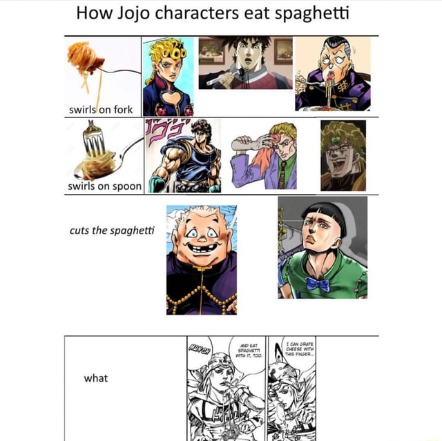 How Jojo characters eat spaghetti - iFunny