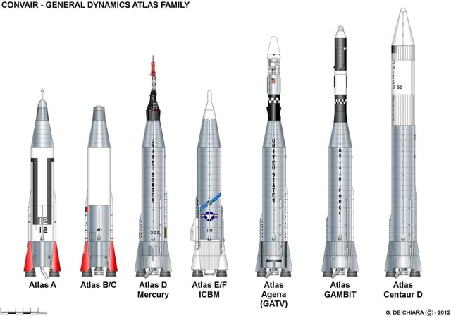 Convair - General Dynamics Atlas Family Atlas Centaur D Atlas Gambit 