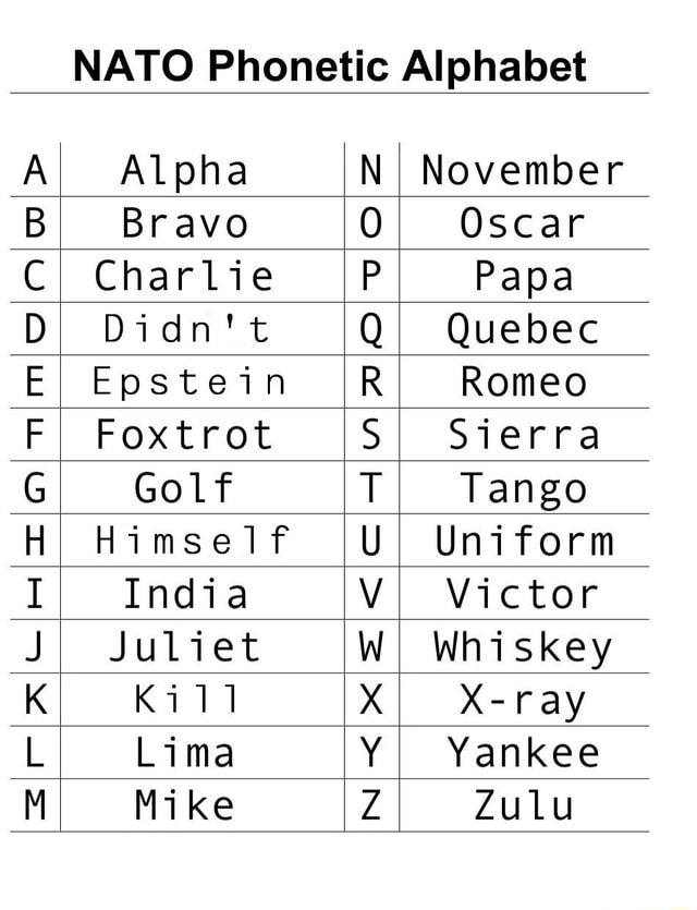 nato-phonetic-alphabet-ai-alpha-november-bi-bravo-oi-oscar-ci-charlie