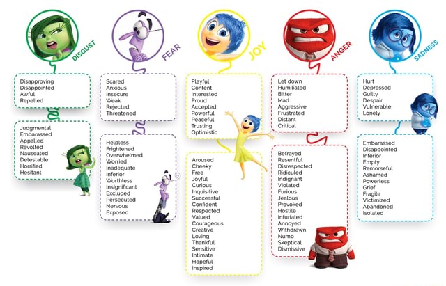 Emotions Wheel Inside Out Pixar Disapproving Disappointed Awful