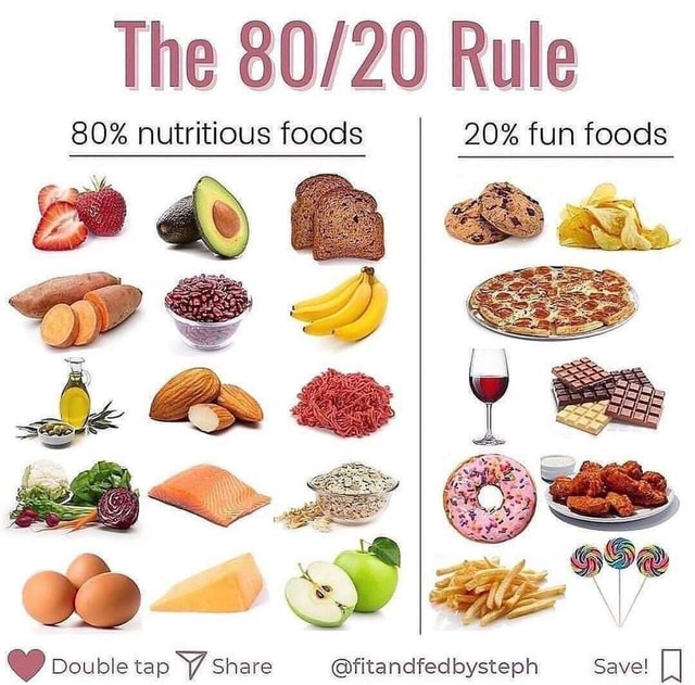 The Rule 80% nutritious foods 20% fun foods Double tap Share ...