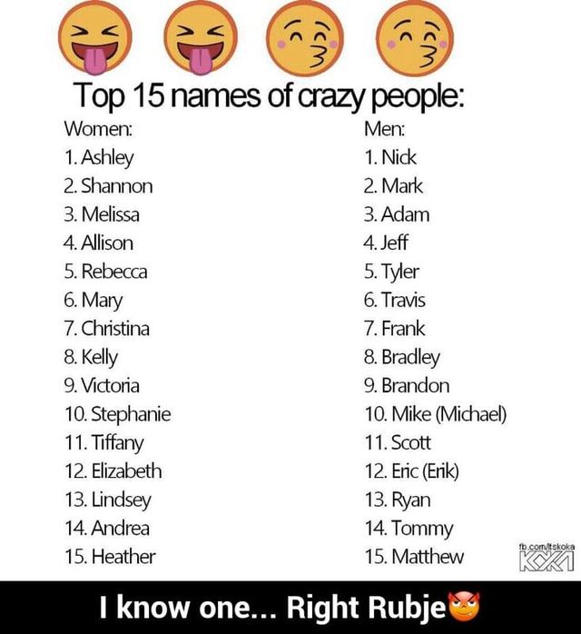 Top 15 names of crazy people: Women: Men: 1.AshIey 1. Nick 2. Shannon 2 ...