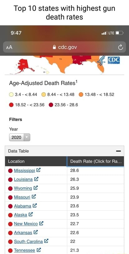 top-10-states-with-highest-gun-death-rates-cdc-gov-age-adjusted-death