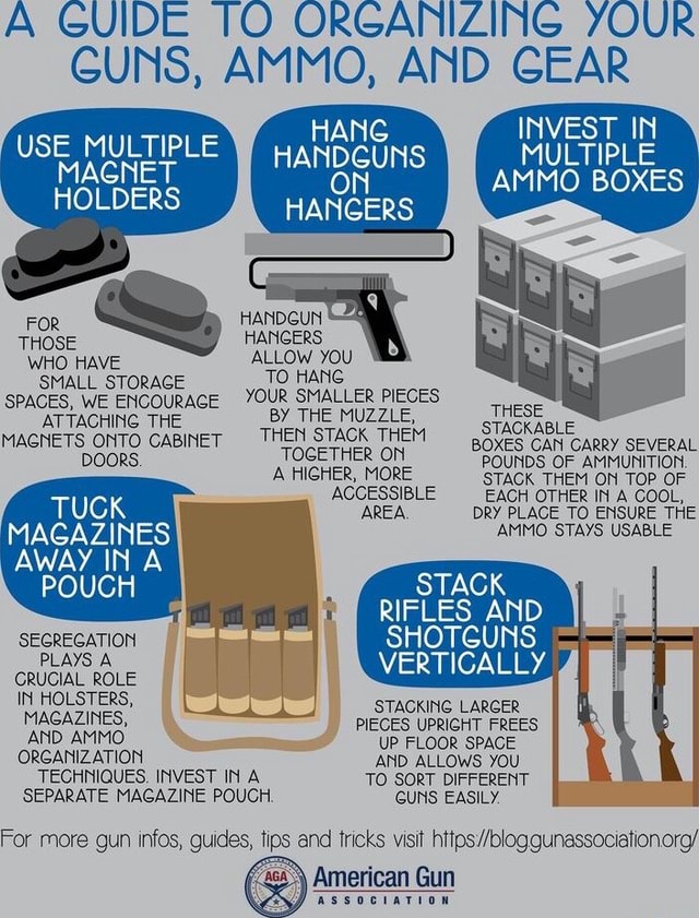 A GUIDE TO ORGANIZING YOUR GUNS, AMMO, AND GEAR INVEST IN AMMO BOXES