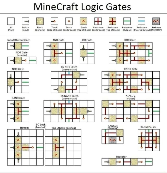 Command Gate Interface MineCraft Logic Gates ed Air Switch Block Torch Torch Torch Redstone ...